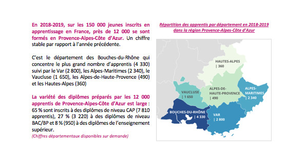 Apprentissage en Provence-Alpes-Côte d’Azur : La crise du coronavirus fragilise la stabilité des effectifs Apprentissage en Provence-Alpes-Côte d’Azur : La crise du coronavirus fragilise la stabilité des effectifs