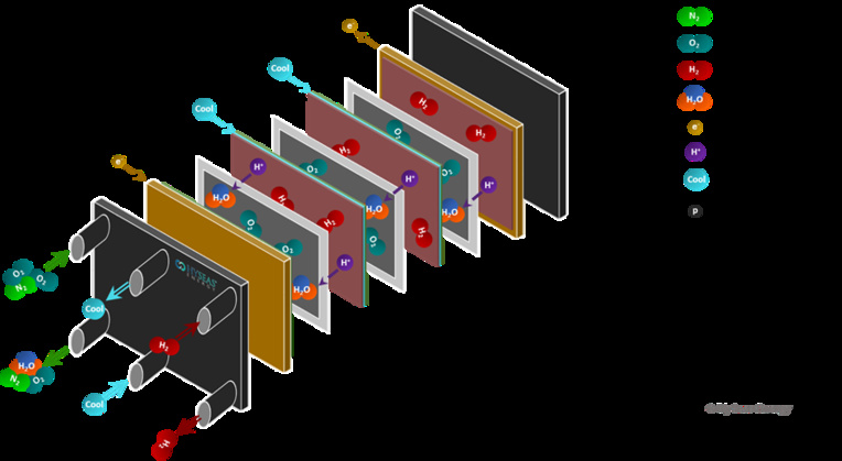 La start-up cannoise Hyseas Energy intervient sur la marinisation de la technologie de propulsion à hydrogène. ©Hyseas La start-up cannoise Hyseas Energy intervient sur la marinisation de la technologie de propulsion à hydrogène. ©Hyseas