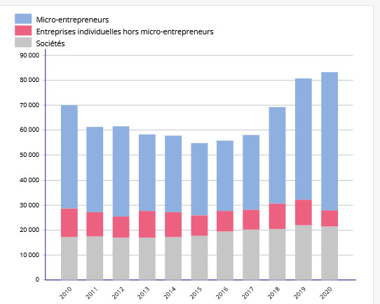 L'activité économique de la région Provence-Alpes-Côte d'Azur en baisse de 10% en 2020