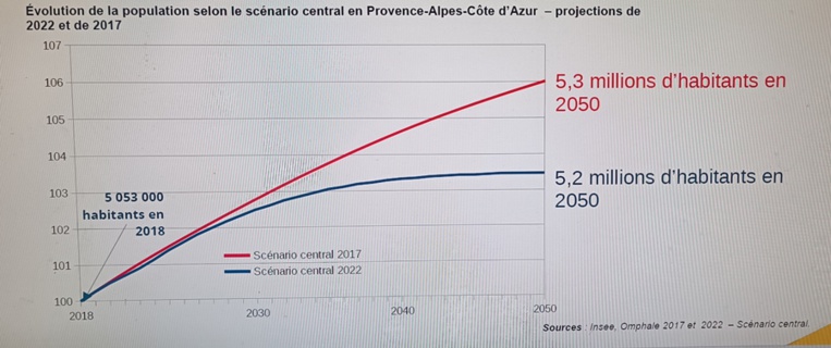 Les projections de croissance sont revues à la baisse (graphique : Insee)