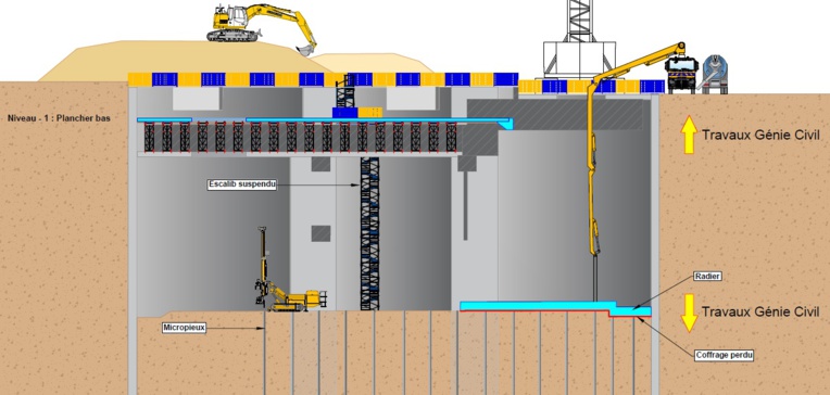 Coupe en 2D du méga bassin de rétention©EPAEM Coupe en 2D du méga bassin de rétention©EPAEM
