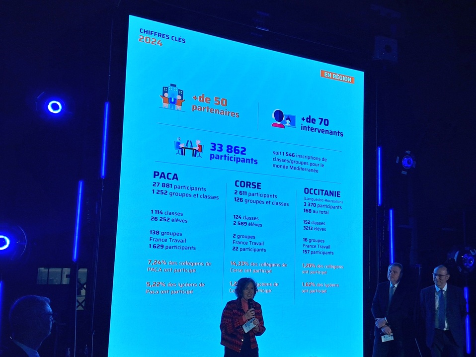 Christine Baze (Industries Méditerranée), Frédéric Busin (EDF) et Pascal Kuhn (UIMM Alpes-Méditerranée) se réjouissent du bilan record du Grand défi proposé cette année (Photo JC Barla). Christine Baze (Industries Méditerranée), Frédéric Busin (EDF) et Pascal Kuhn (UIMM Alpes-Méditerranée) se réjouissent du bilan record du Grand défi proposé cette année (Photo JC Barla).