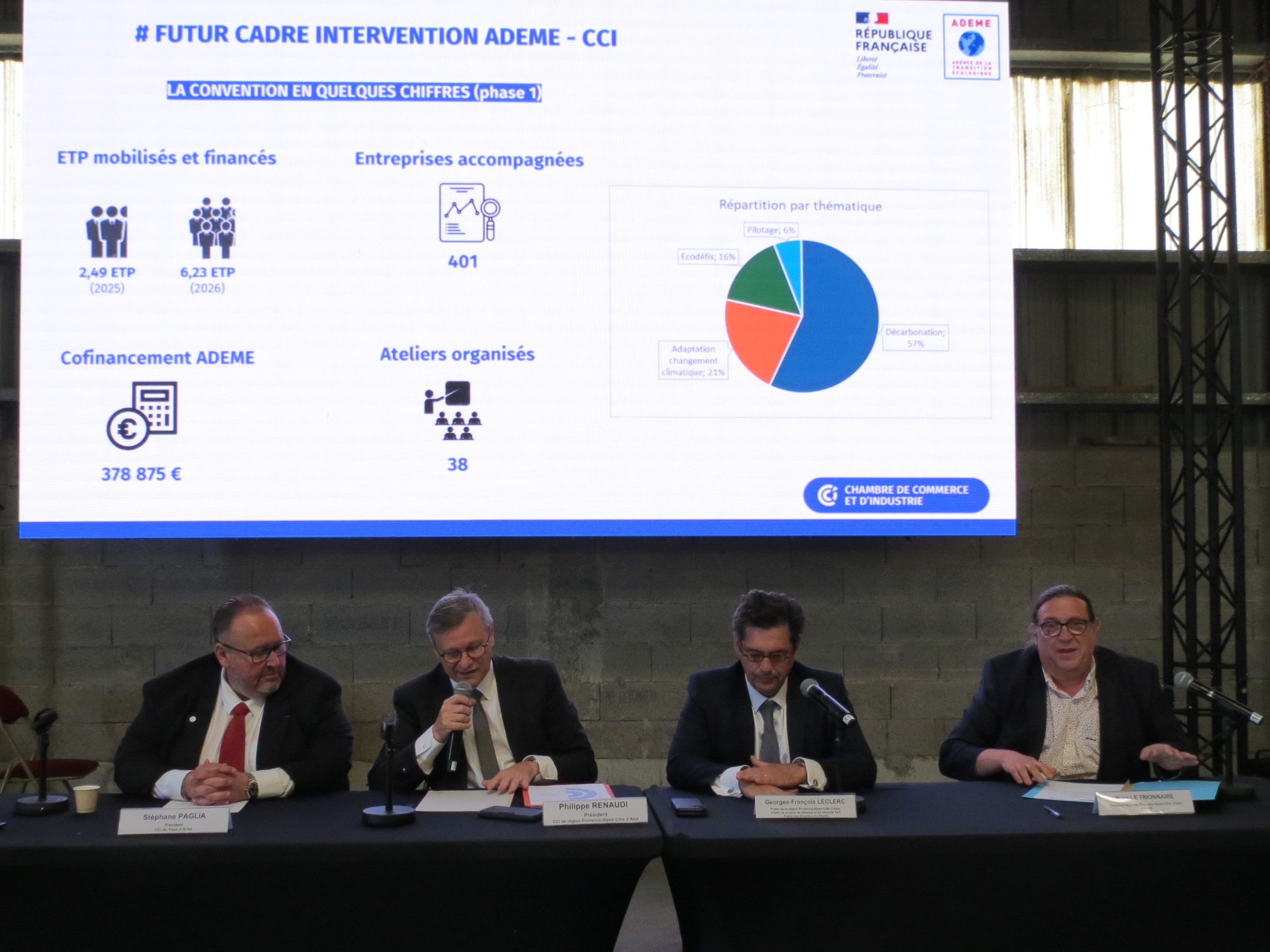 S.Paglia (CCI Pays d'Arles), P.Renaudi (CCI Région), G.F Leclerc (Préfet) et Y.Le Trionnaire (Ademe) ont pris des engagements fermes pour accélérer la décarbonation des entreprises. (Photo JC Barla)