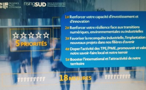 La Région Provence-Alpes-Côte d'Azur renforce ses dispositifs de soutien aux entreprises face à la Covid-19