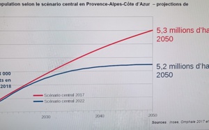 Un tiers de la population aura plus de 65 ans en 2050 en Provence-Alpes-Côte d'Azur