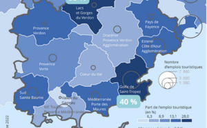 Le tourisme emploie un salarié sur cinq en pleine saison estivale dans le Var